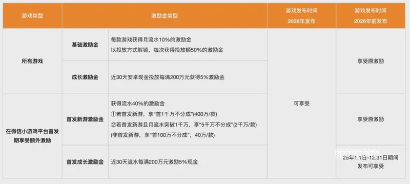 搜狐一季度营收公布，游戏仍是现金“奶牛”